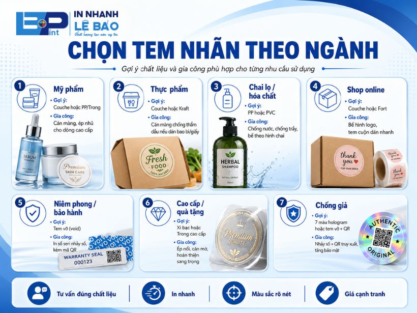 Chọn tem nhãn theo ngành: mỹ phẩm, thực phẩm, chai lọ, shop online, niêm phong, cao cấp, chống giả kèm gợi ý chất liệu và gia công